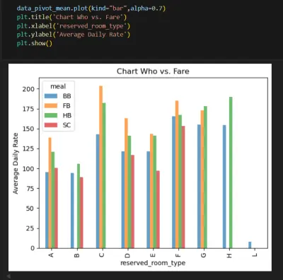 تحليل حجوزات الفنادق باستخدام بايثون