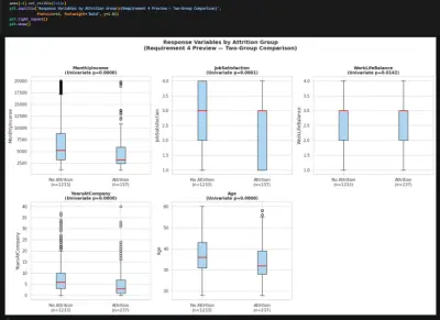 تحليل أسباب ترك الموظفين للعمل باستخدام الإحصاء متعدد المتغيرات (Multivariate Statistics) — دراسة حالة IBM HR