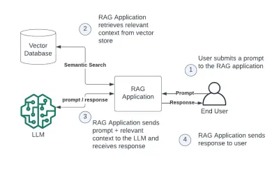 تطوير نظام RAG