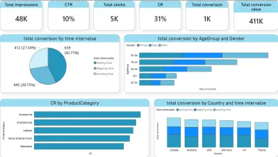 تصميم داشبورد تفاعلي باستخدام Power BI