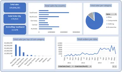 تصميم داشبورد باستخدام Excel