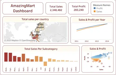 تصميم داشبورد احترافي باستخدام Tableau