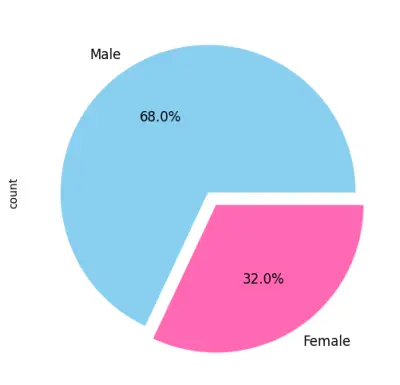 إدخال البيانات وتنظيمها بدقة عالية على Excel وGoogle Sheets