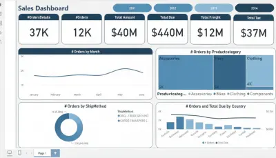 داشبورد Dashboard لوحات تفاعلية على برنامج Power BI