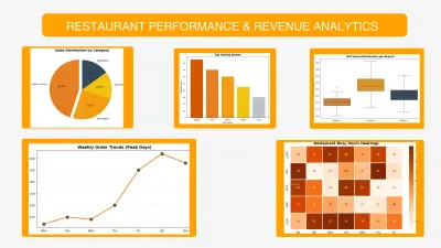 تحليل البيانات واستخراج الإحصائيات باستخدام Python (matplotlib ,numpy ,pandas)