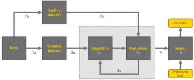 تنفيذ مشروع Machine Learning كامل مع تقرير احترافي
