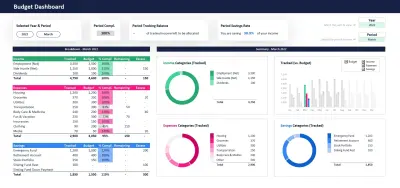 لوحة أعمال Dashboard باستخدام Excel
