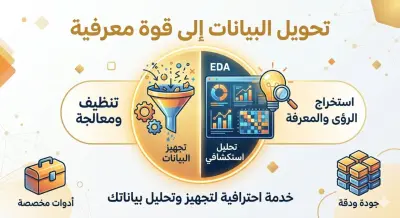 تحليل البيانات واستخراج الرسوم البيانية باستخدام مكتبة Pandas و Matplotlib.