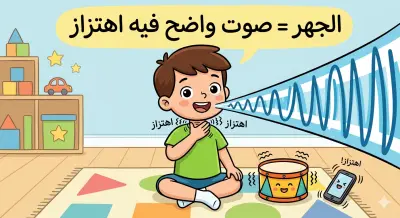 تصميم محتوى بصري مبسط لشرح المفاهيم للأطفال (تجويد – علوم – لغة عربية)