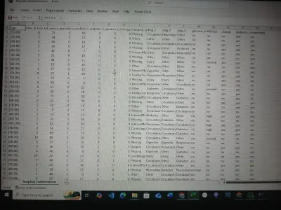 "تصميم لوحات بيانات تفاعلية (Dashboards) لدعم اتخاذ القرار"