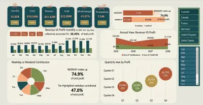 تصميم وتحليل البيانات باستخدام Excel وإنشاء داشبورد احترافي
