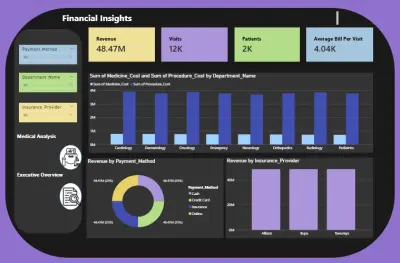تصميم Dashboard احترافية باستخدام Power BI مع تحليل وتنظيف البيانات