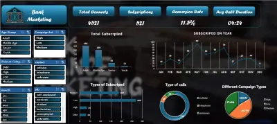 تحليل البيانات الاحصائية وإنشاء لوحات تحكم تفاعلية (Excel - Power BI)
