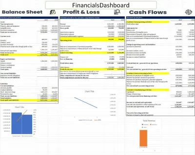 إعداد القوائم المالية باحتراف (الدخل – الميزانية – التدفقات النقدية) باستخدام Excel