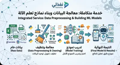 صورة العمل بناء وتدريب نماذج Machine Learning احترافية مع تجهيز البيانات