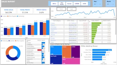 تصميم وتحليل البيانات باستخدام Power BI Dashboard