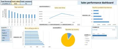 إنشاء Dashboard احترافي على Excel