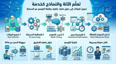 بناء نموذج تعلم الالة