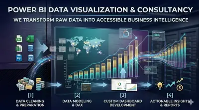 تحليل و تنظيف البيانات و بناء لوحة تحكم تفاعلية (Dashboard) باستخدام Power bi, Excel