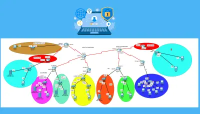 تأمين وتحصين أجهزة الشبكة (Routers & Switches) ومنع الاختراق
