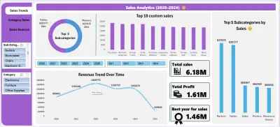 تصميم لوحات تحكم (Dashboards) تفاعلية وتحليل البيانات باستخدام Excel