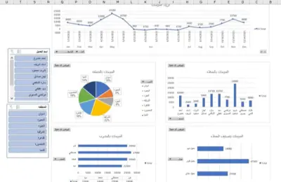 تحويل البيانات غير المنظمة إلى لوحة معلومات تفاعلية في برنامج إكسل