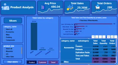 تحليل البيانات وانشاء Dashboard تفاعليه تساعدك علي فهم بياناتك واتخاذ القرار المناسب باستخدام Power BI