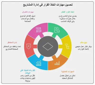 تحليل بيانات تنظيف الى dashboard اكسل