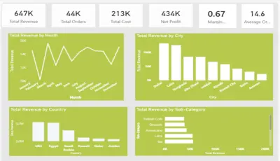 سأقوم بتحليل بياناتك باستخدام Excel و Power BI وتصميم Dashboard احترافي لعرض النتائج بشكل واضح وسهل.