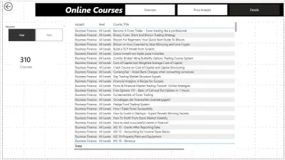 سأقوم بانشاء Dashboard احترافي لتحليل البيانات باستخدام power pi