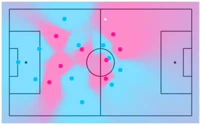 خدمة تطوير أنظمة Computer Vision وتحليل الصور باستخدام الذكاء الاصطناعي