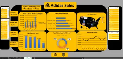 تحليل البيانات باحترافية وإنشاء لوحات تحكم (Dashboards) تفاعلية باستخدام Excel