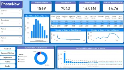 تحليل البيانات وتنظيفها باستخدام Excel وPower BI مع إنشاء تقارير ولوحات معلومات تفاعلية