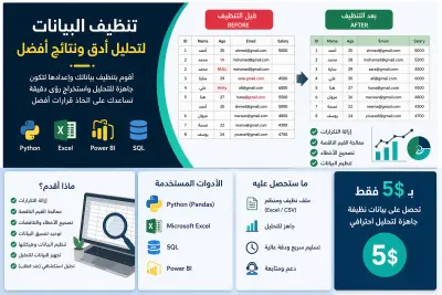 تنظيف وتحليل البيانات باستخدام Python و Excel و Power BI
