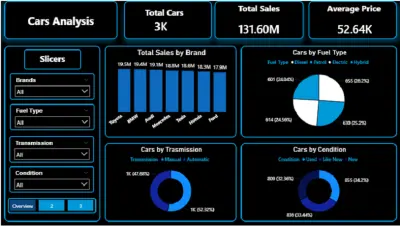 تصميم لوحات بيانات (Dashboards) احترافية باستخدام Power BI و Excel