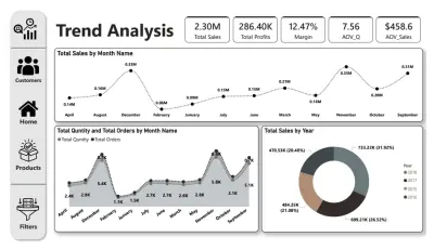 تحليل البيانات وتصميم التقارير التفاعلية Dashboard عبر Power BI