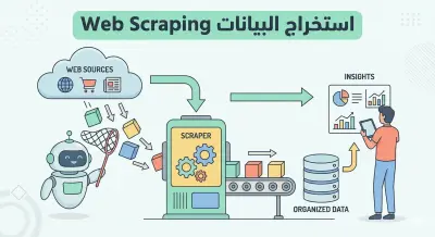 استخراج و جمع البيانات من مواقع الويب المختلفة Web Scraping