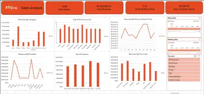 تصميم داشبورد احترافى على Excel لتحليل البيانات