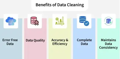 تنظيف وتنظيم البيانات (Data Cleaning)