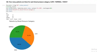 تحليل وتنظيف البيانات باستخدام Python مع رسومات بيانية واضحة