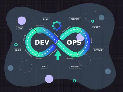 إعداد CI/CD Pipeline احترافي باستخدام GitHub Actions مع النشر التلقائي