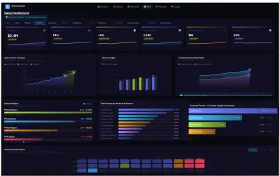 تصميم واجهة و Dashboard احترافية باستخدام Figma
