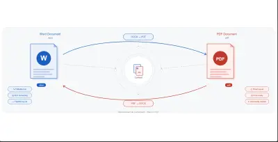 تحويل الملفات من pdf إلي word
