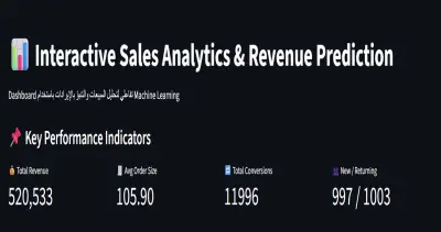 تحليل البيانات واستخراج insights باستخدام python