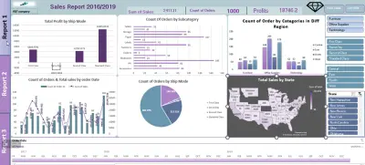 سأقوم بتصميم لوحة تحكم (Dashboard) احترافية وتفاعلية باستخدامExcel