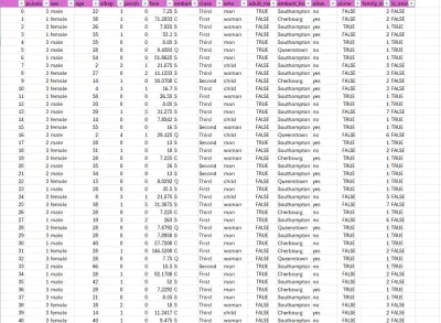 أنا مهتم بتقديم تنظيف الداتا وجعلها جاهزه للتحليل او لاستعمالها لاحقا لمشروعك البحثي او لعملك. سأقوم بمعالجة ملفين .