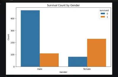 تحليل البيانات باستخدام بايثون Python Data Analysis