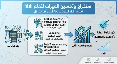 صورة العمل استخراج وتحسين Features لزيادة كفاءة نماذج الذكاء الاصطناعي