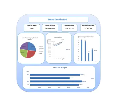أقدّم لك خدمة تحليل بيانات الموظفين بشكل احترافي باستخدام Excel لاستخراج رؤى واضحة ودقيقة تساعدك في اتخاذ قرارات استراتيجية لإدارة القوى العاملة.