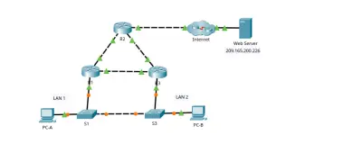صورة العمل إعداد وتهيئة بروتوكول HSRP على Cisco Packet Tracer لضمان توافر الشبكة